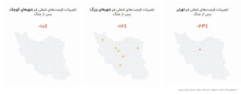 تغییرات فرصت های شغلی پس از جنگ در تهران