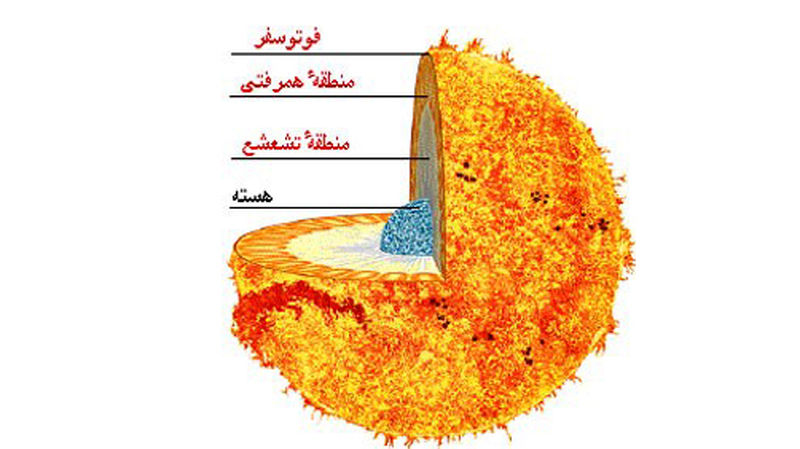 ستاره درخشان / زمین / عکس 