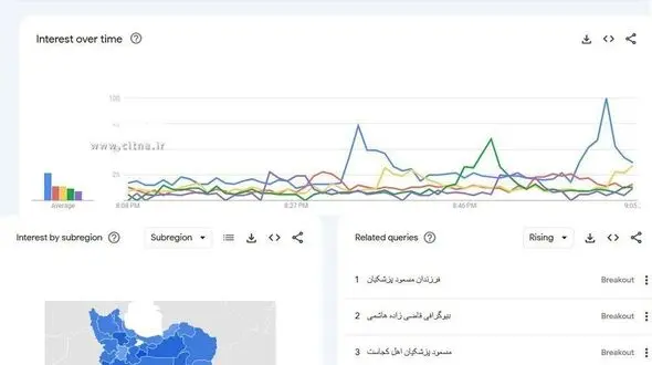 فرزندان مسعود پزشکیان ترند گوگل شد