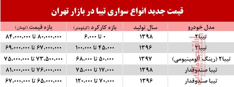 قیمت تیبا