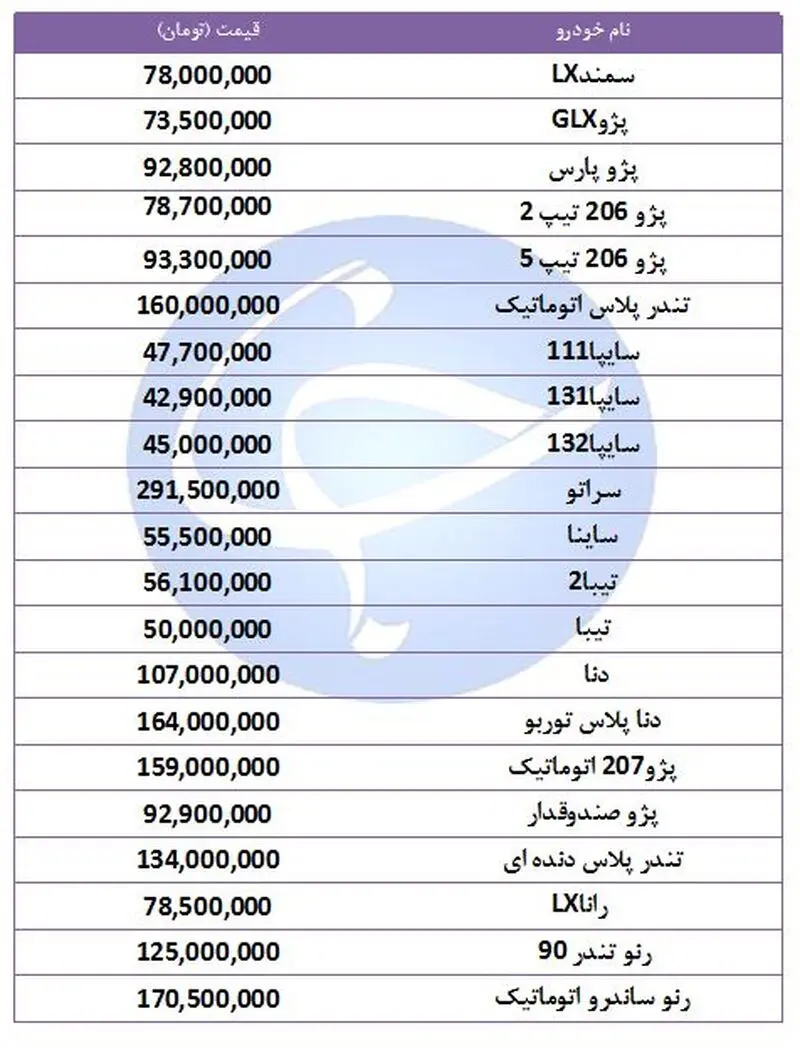 قیمت خودرو
