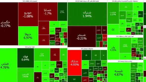 وضعیت بورس شنبه 21 آبان ماه