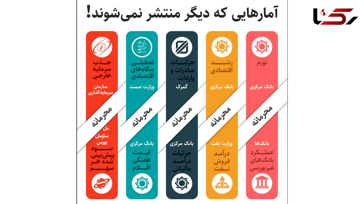 آمارهای محرمانه در اقتصاد ایران که منتشر نمی شوند را بشناسید + اینفوگرافیک