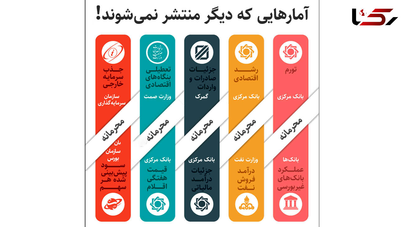 آمارهای محرمانه در اقتصاد ایران که منتشر نمی شوند را بشناسید + اینفوگرافیک