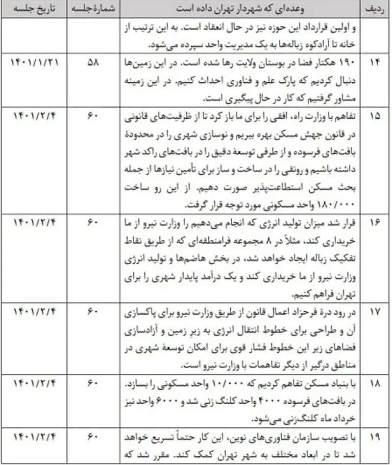 جدول وعده های زاکانی     4
