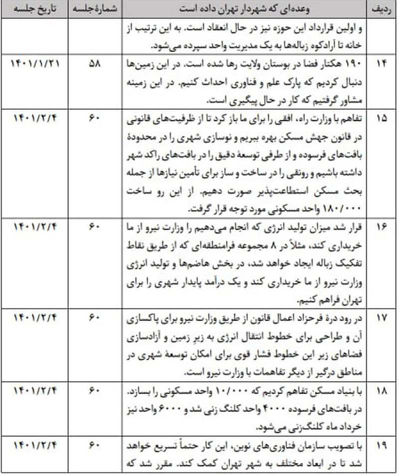 جدول وعده های زاکانی     4