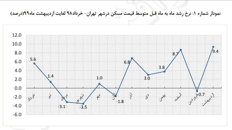 مسکن