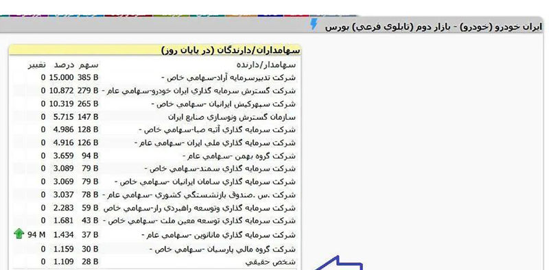 بانک کشاورزی