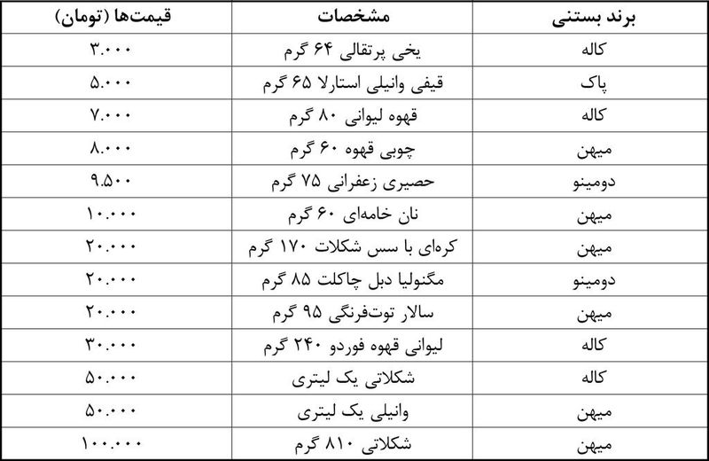 قیمت بستنی