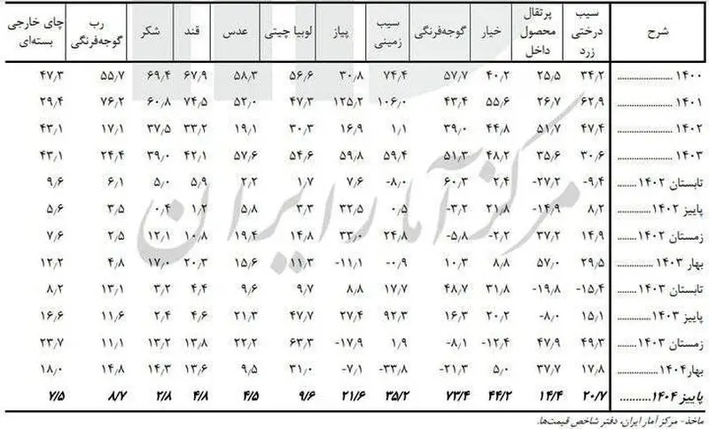 آمار