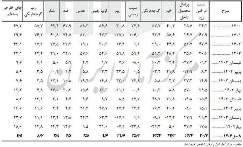 آمار