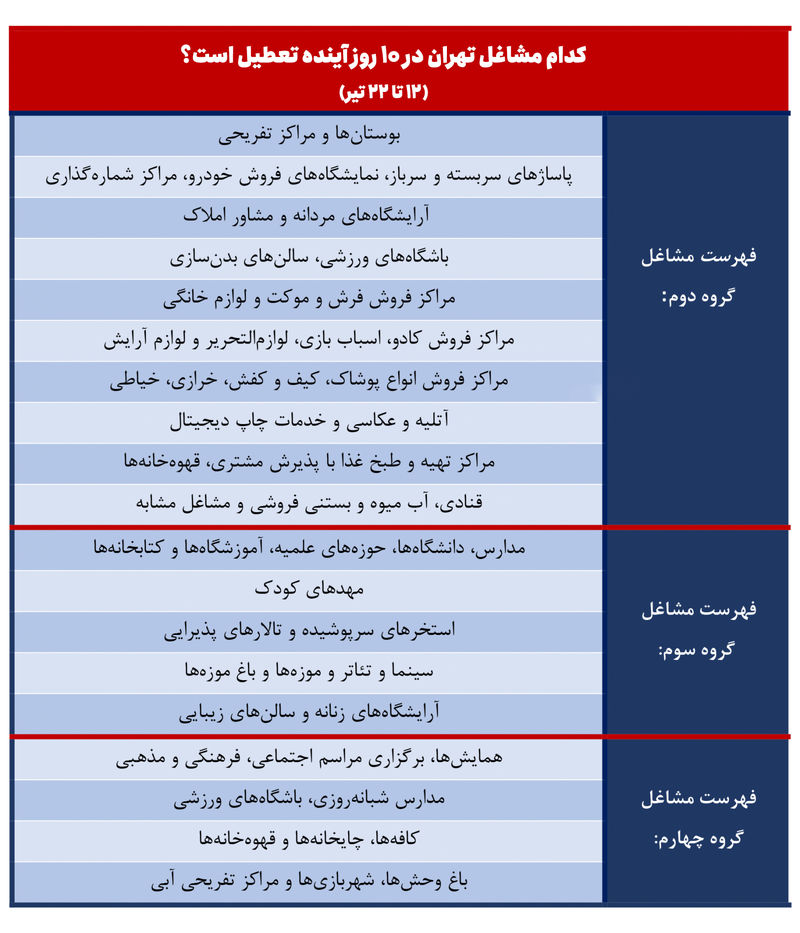 تعطیلی مشاغل