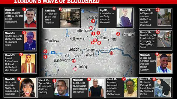 حمام خون در خیابان های پایتخت + عکس 