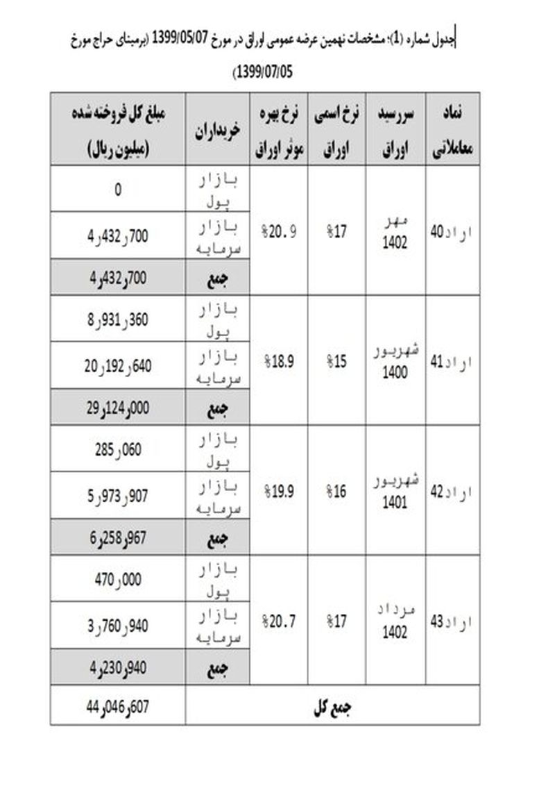 یارانه