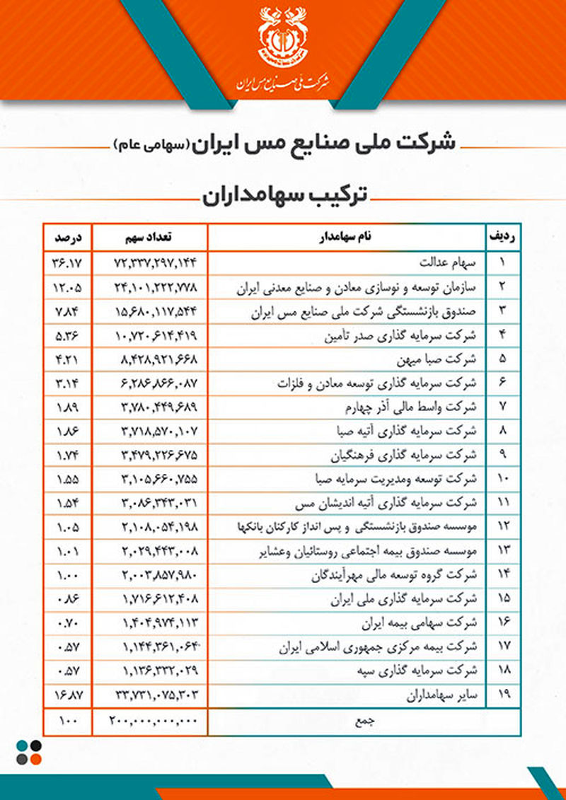 سهامداران تیم تراکتور