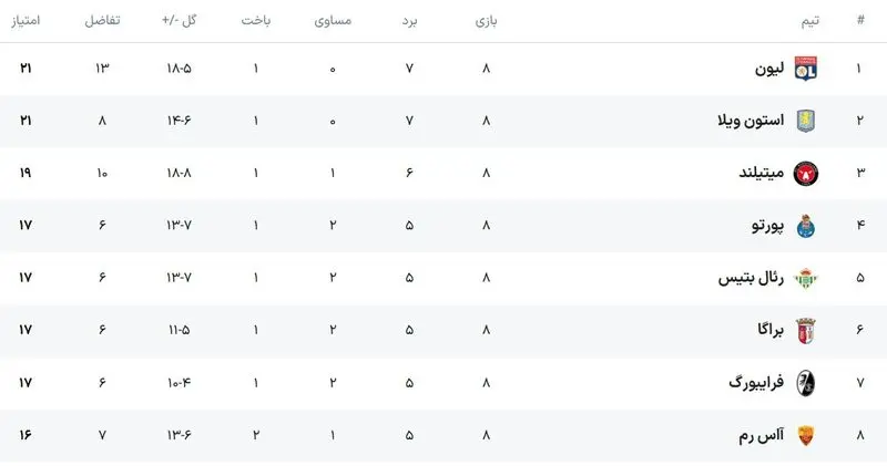 لیگ اروپا