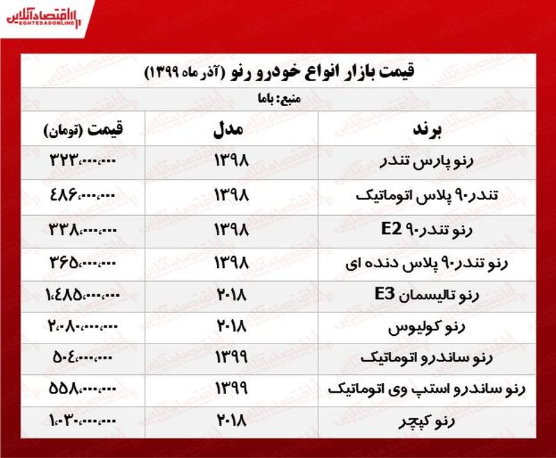 قیمت رنو