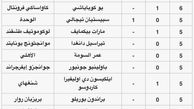 جدول گلزنان لیگ قهرمانان آسیا