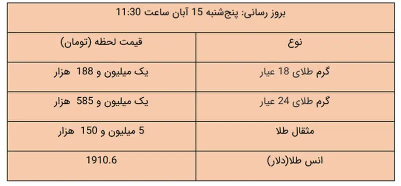 جدول قیمت طلا