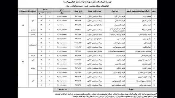 وام 300 میلیونی رامبد جوان و 150 میلیونی نرگس آبیار+عکس