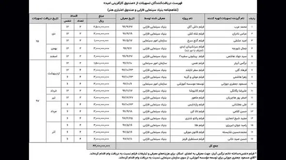 وام 300 میلیونی رامبد جوان و 150 میلیونی نرگس آبیار+عکس
