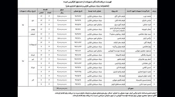 وام 300 میلیونی رامبد جوان و 150 میلیونی نرگس آبیار+عکس