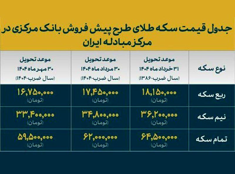 قیمت نهایی پیش فروش سکه اعلام شد