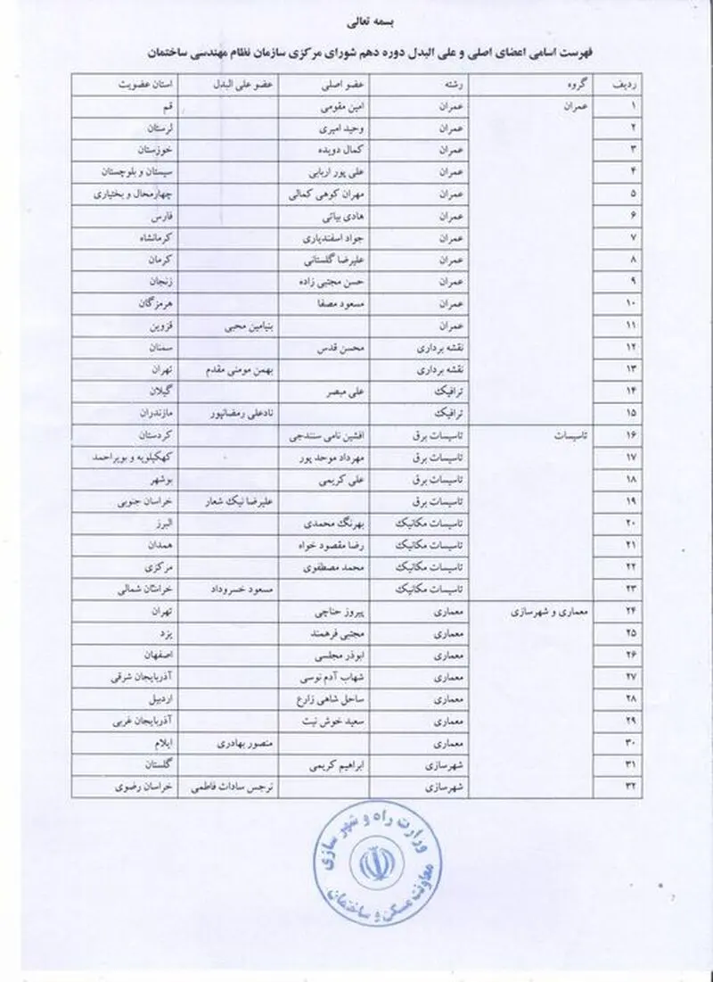 سازمان نظام مهندسی ساختمان