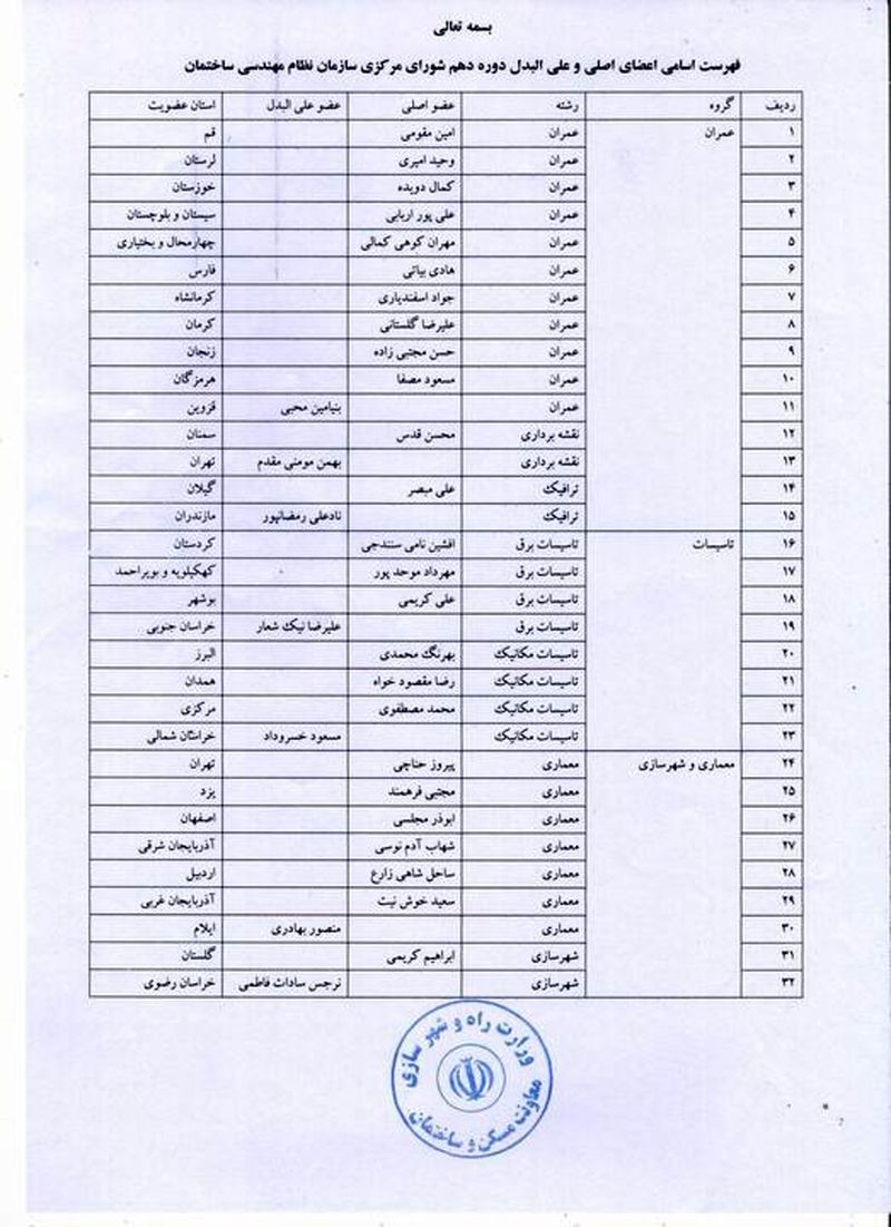 سازمان نظام مهندسی ساختمان