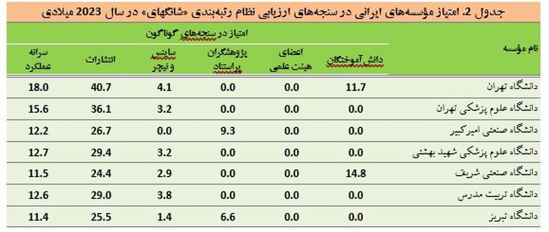 موسسات ایرانی در شانگهای 1