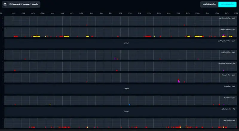 ترافیک اینترنت ایران از ۲۲ بهمن‌ماه نصف شده است
