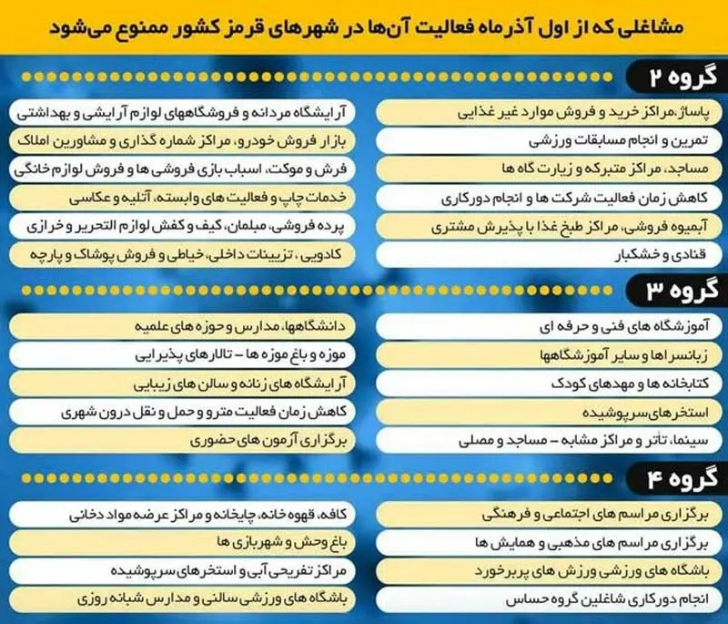 مشاغل تعطیل