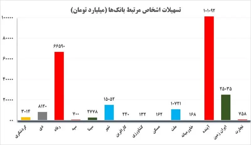 بانک آینده