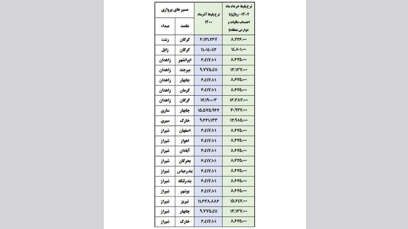 جدول قیمت بلیت هواپیما در سال 1402