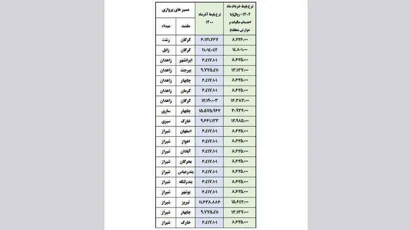 جدول قیمت بلیت هواپیما در سال 1402