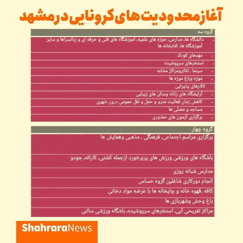 محدودیت های کرونایی در مشهد