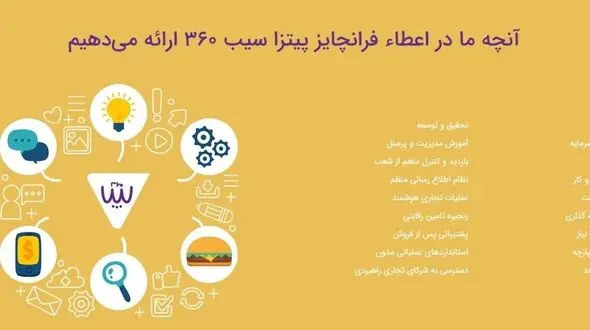 سرمایه گذاری با حداکثر میزان سوددهی! همین حالا اقدام کنید...