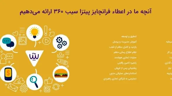 سرمایه گذاری با حداکثر میزان سوددهی! همین حالا اقدام کنید...