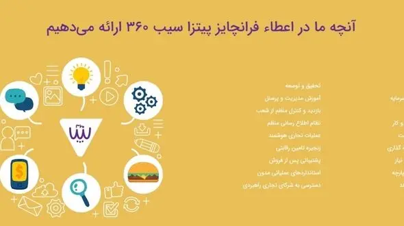 سرمایه گذاری با حداکثر میزان سوددهی! همین حالا اقدام کنید...