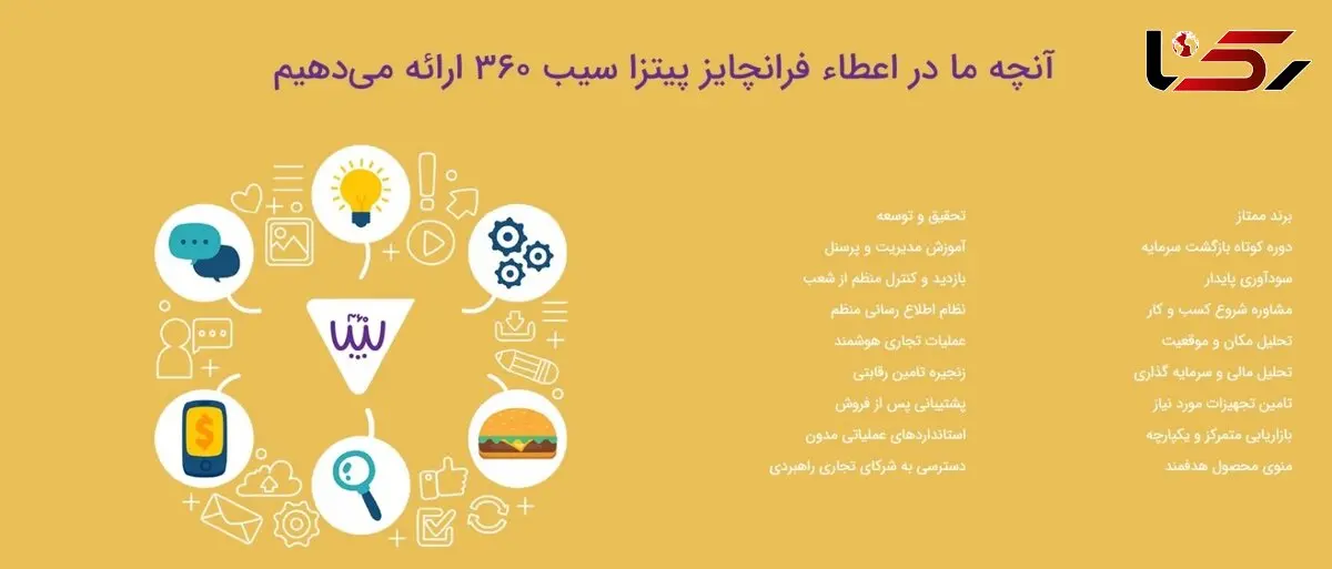 سرمایه گذاری با حداکثر میزان سوددهی! همین حالا اقدام کنید...