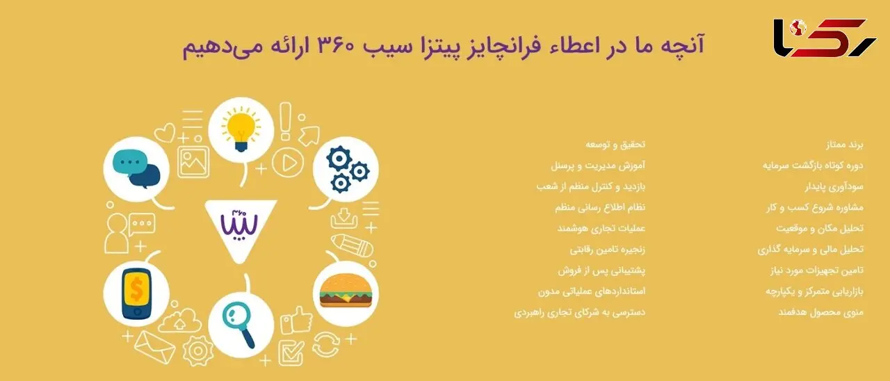 سرمایه گذاری با حداکثر میزان سوددهی! همین حالا اقدام کنید...