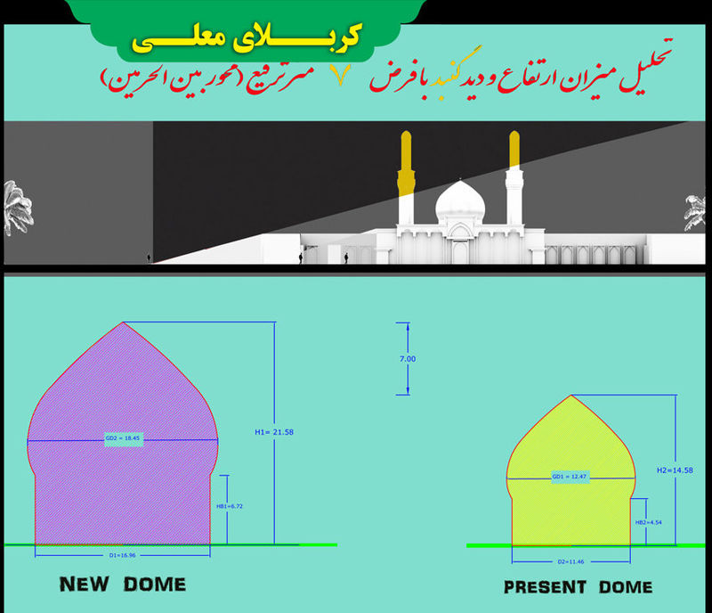 مراحل ساخت گنبد جدید حرم امام حسین(ع) تشریح شد