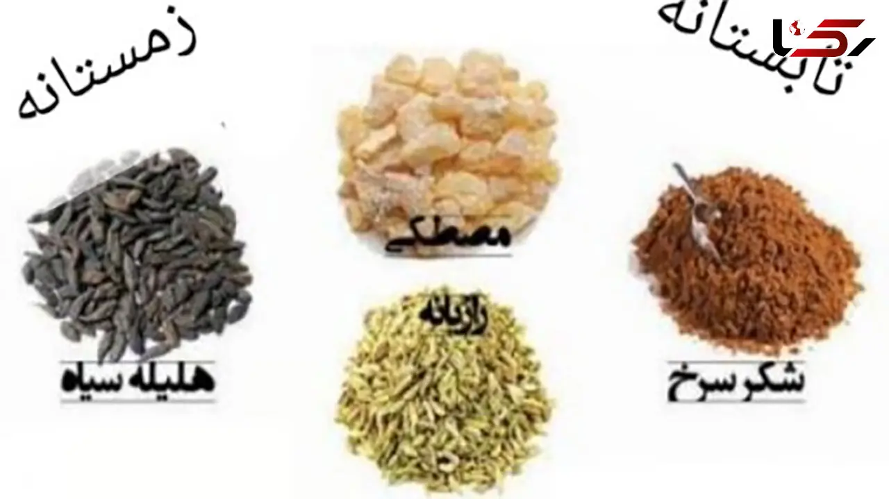  داروی امام کاظم (ع) دارای چه نوع موادی است؟