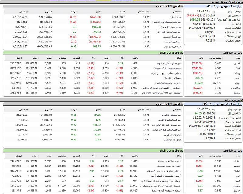 بورس شنبه 17 شهریور