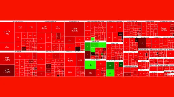 کاهش 35 هزار واحدی شاخص کل در آغاز معاملات امروز + نمادها