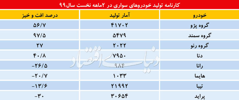 تولیدات خودرو