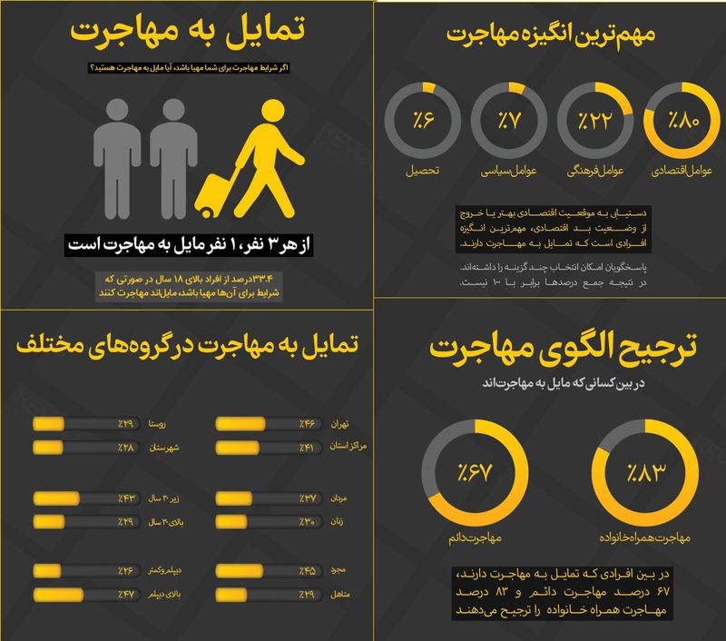 اینفوگرافی مهاجرت