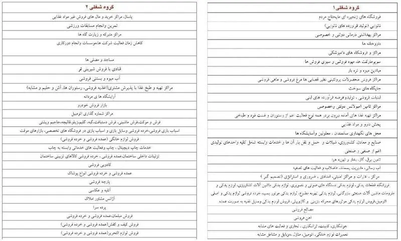 مشاغل سطح 1 و 2