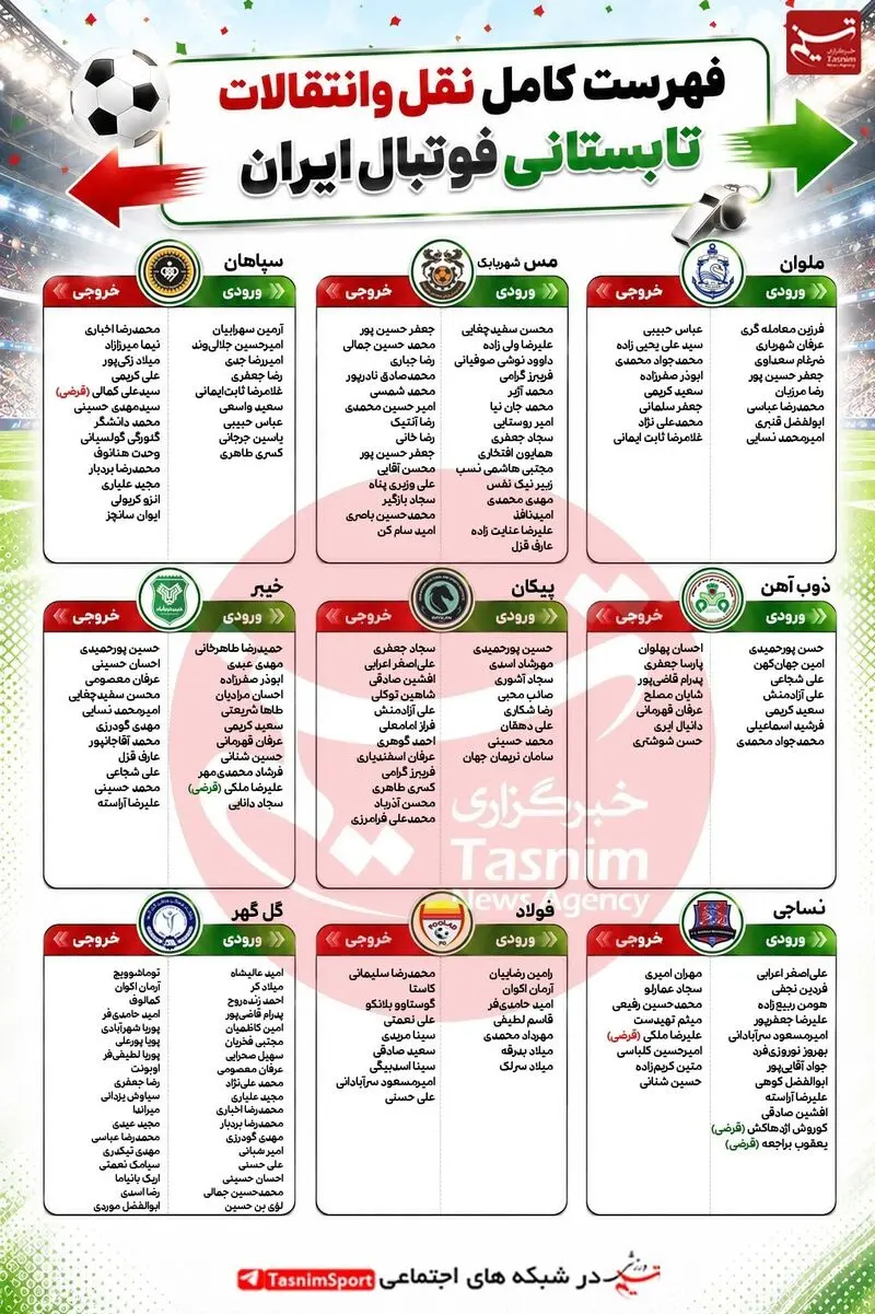 نقل و انتقالات