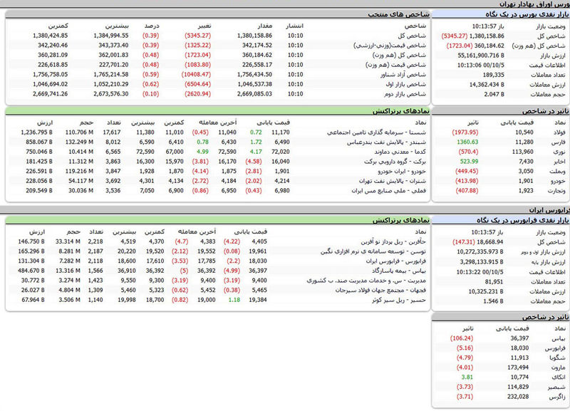 بورس امروز